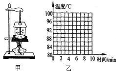 黎黎同学配制了一定浓度的盐水.帮妈妈筛选出饱满的种子.她想知道所配制出的盐水密度.就用天平和量筒来进行测量. 1 把天平放在水平台上.将游码 拨到标尺左端的零刻线处后 