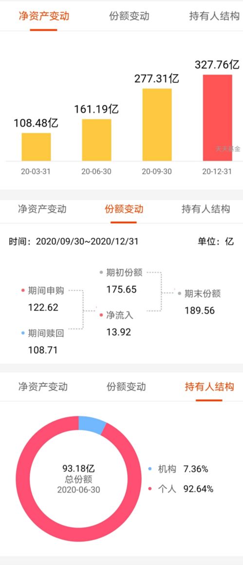 买基金就不会赔吗