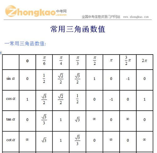 三角函数值对照表 图片欣赏中心 急不急图文 Jpjww Com