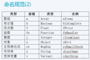 js五种类型(js的6种基本类型)