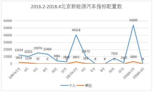 一个新能源指标交易平台,一年能赚多少钱?