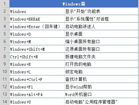 截屏的快捷键是什么(电脑截屏快捷键有哪些) 