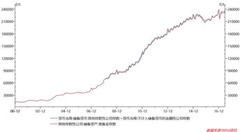 基础货币与m0的关系