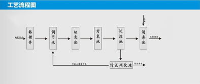 污水处理主要药剂(污水处理药剂属于化工产品吗)