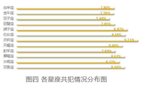 天秤座是犯罪之王吗 大数据揭秘星座与犯罪的关系 把手观察