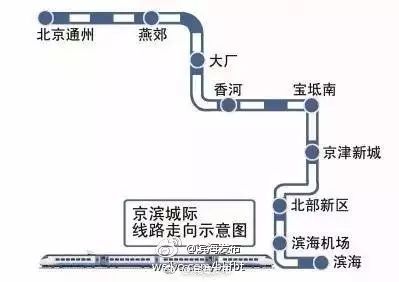 为什么一定要在滨海买房 3年后的滨海新区给你答案 