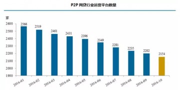 爱融汇在p2p行业全国排名第几？