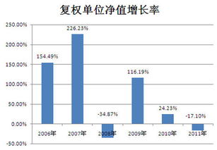 王亚伟用怎样的方式挑选目标？用怎样的战术捕捉目标？他是怎样策划的？