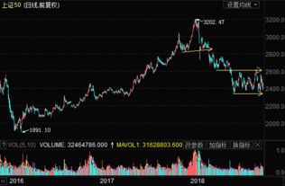 什么软件可以看到5天10天30天的股票涨跌