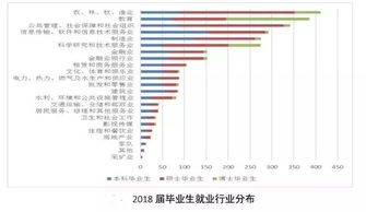 农业大学的的毕业生都去哪儿了 回答爹妈关心的问题