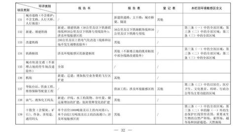 环境影响评价分类管理名录 2021中的P3、P4生物安全实验室是什么意思？