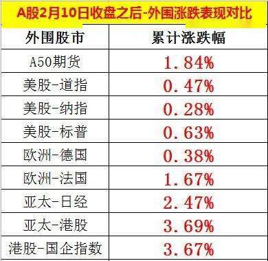 每年春节前后股票价格变化情况,及普涨行业一般有哪些,及各大节假日什么行业看涨