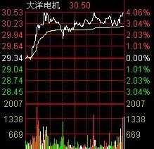 新闻晨报:最小的一笔股票交易(附2023年03月23日更新消息)麻粉肘子网