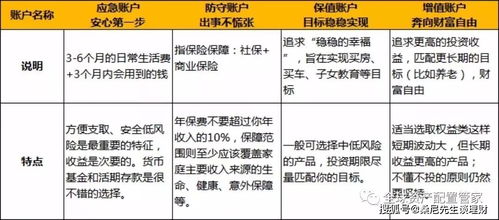 储蓄一投资恒等式为什么不意味着计划的储蓄恒等于计划的投资(简答投资储蓄恒等式是不是意味着计划投资等于计划储蓄)