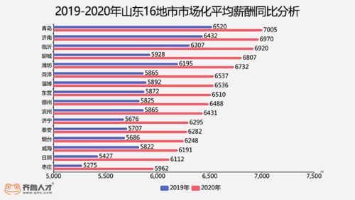 两线城市当初中老师一天工资平均多少钱？