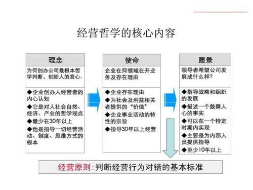 OHM机制分析,om模式运营管理