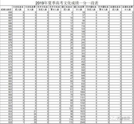 志愿填报 赶紧看过来 高考一分一段表出炉