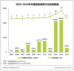 基因测序股票代码号是多少