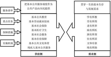 医疗卫生基础知识