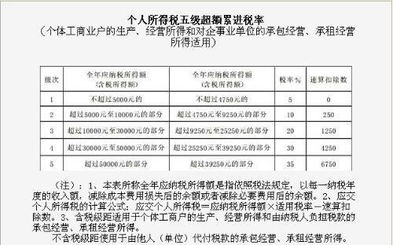 搅拌站需要交哪些税款?