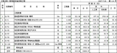 工程预算300*100，200*100做桥架一米人工费是多少。施工场地是地下车库。。标高4米。丝杠内胀吊装。。梁下300安装，清包工多少钱一米。如何计算