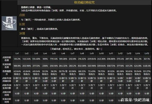 申鹤技能数值曝光 原神首个五星专辅即将出现