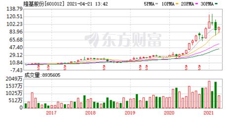 隆基股份股票最高是多少