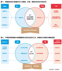 a股为什么需要注册制