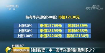 请问科创板中签上市后多长时间可以交易?