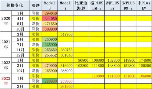 乘用车市场近几年价格变动分析