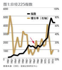 奥运会期间股市会怎么样啊