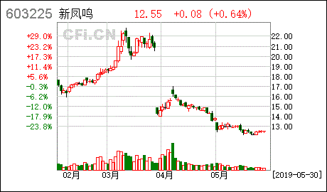 股票新凤鸣发行价是多少