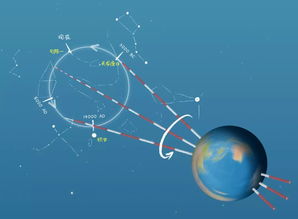 天文学中织女星属于哪个星座,织女星位于哪个星座之中