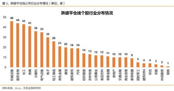 十四元买二千二百股股票，现在八元，我再买多少股平仓