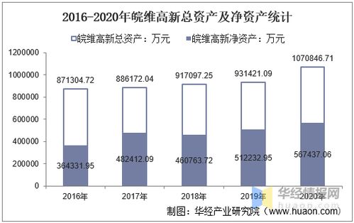 皖维高新2022年7月份停牌是好，是坏，