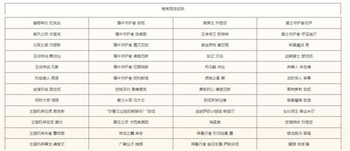 英雄联盟维护时间怎么查询 全区维护时间查询官网2023年(怎么知道LOL游戏维护好了没)