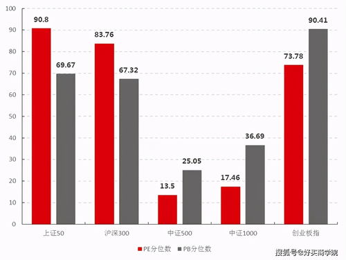 中证500指数最高点位是多少？