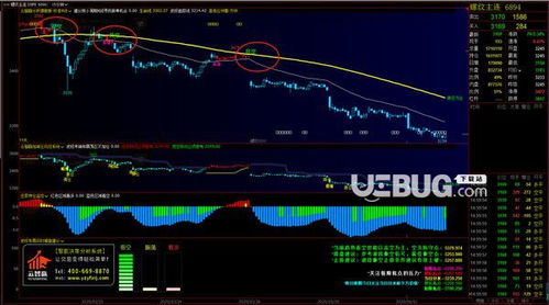 云智赢分析博易大师版下载 云智赢分析博易大师版v6.1免费版 ucbug软件站 