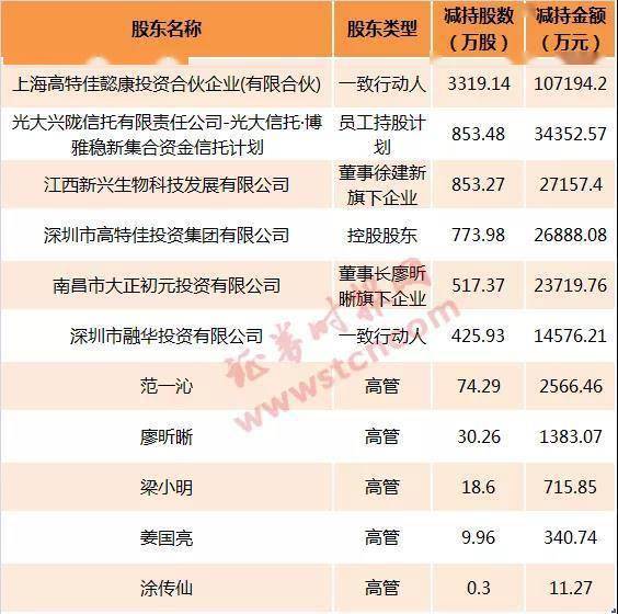 一个公司上市会有什么几万几十万股，这么多股是怎么出现的。麻烦懂的人帮忙详细解释一下，看懂了就采纳，