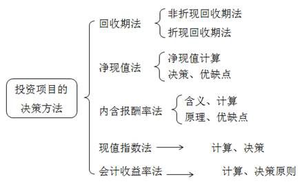 财务管理判断题： 一般情况下，使得某投资项目的净现值小于零的折现率一定大于该投资项目的内含报酬率