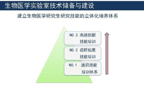 如何培养 狼性 实验室 深度好文 