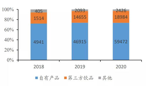 公司的类型有哪些？？？