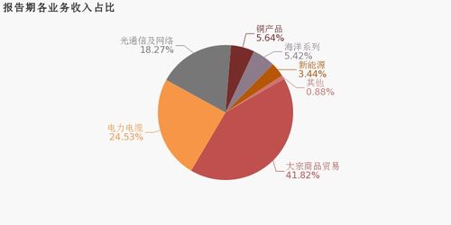 中天科技的大宗商品贸易是指什么业务