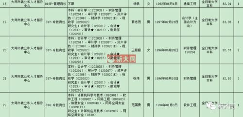 名单公示 大同这60人上榜