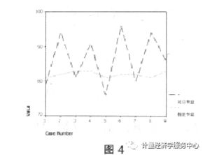 怎样理解统计显著性与实际显著性？