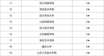 中国所有的美术大学名单(美术院校全国排名)