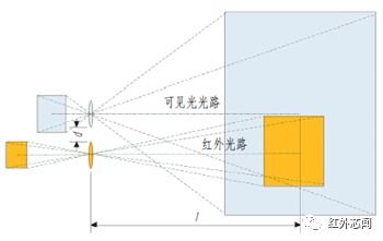 红外成像芯片结构组成原理