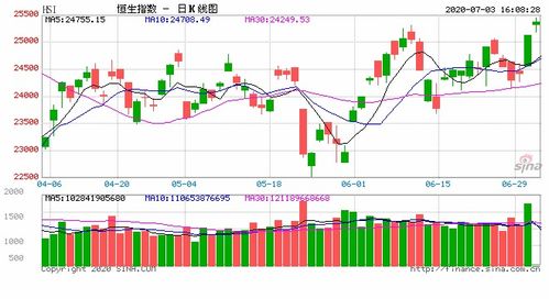 港股的走势会怎么样？