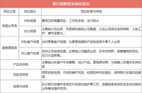 晋升快 工作体面 年薪30万 这个 金饭碗 你知道吗