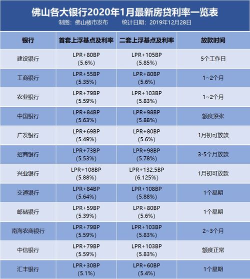 央行发文 明年起房贷不得签订浮动利率 存量房贷可转LPR